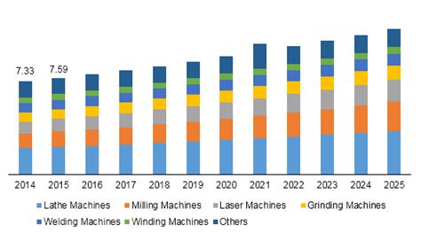 cnc machine job growth|cnc manufacturing 2024.